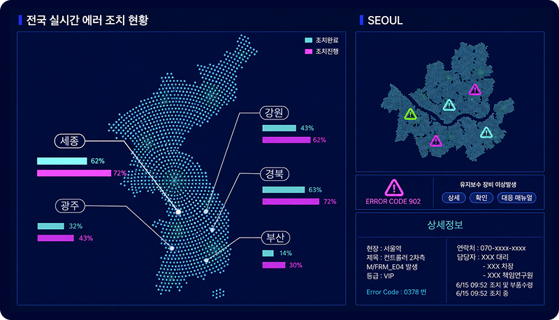 전국 실시간 에러 조치 현황 및 서울 지역 상세 모니터링 대시보드