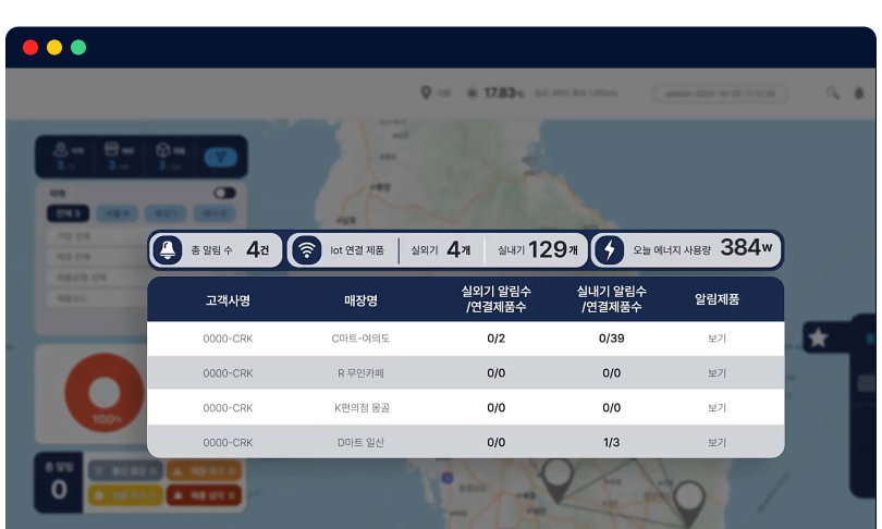 다중 매장 원격 제어 화면
